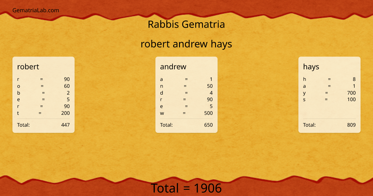 robert andrew hays in rabbis Gematria
